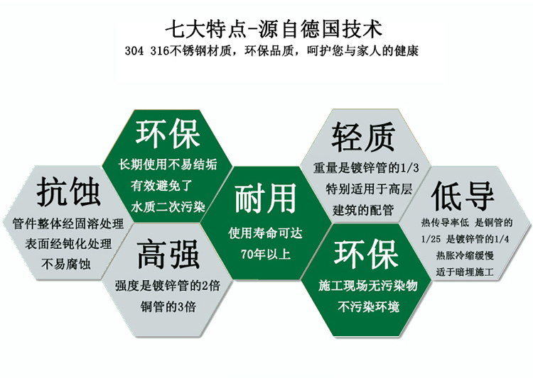 草莓TV网页版草莓视频官网304給水管